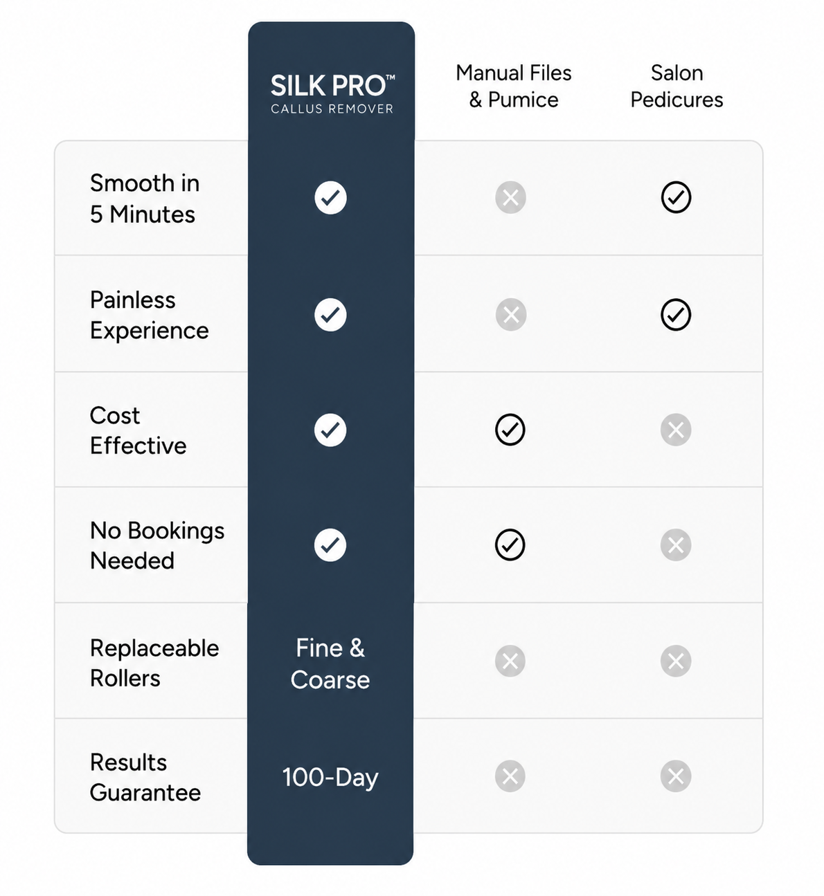 SOLEA™ Silk Pro
